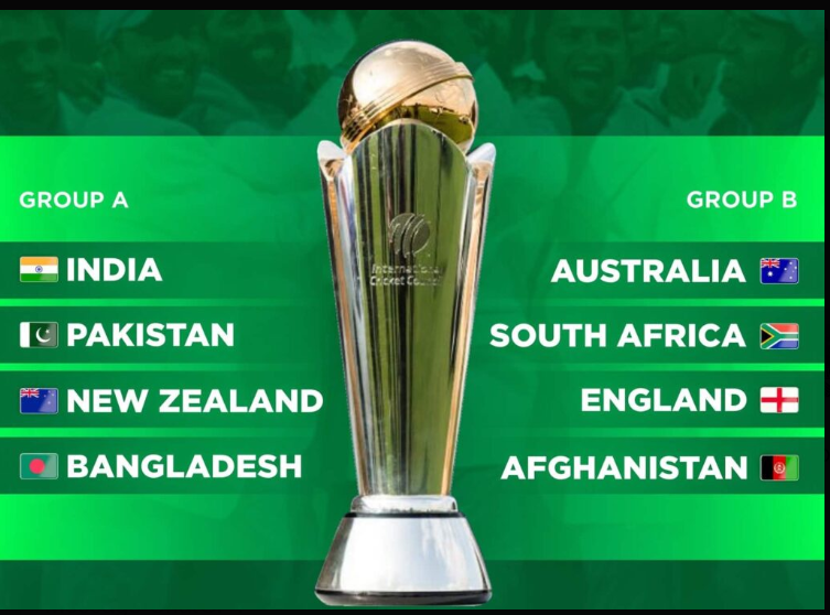 Groups of ICC Champions Trophy 2025