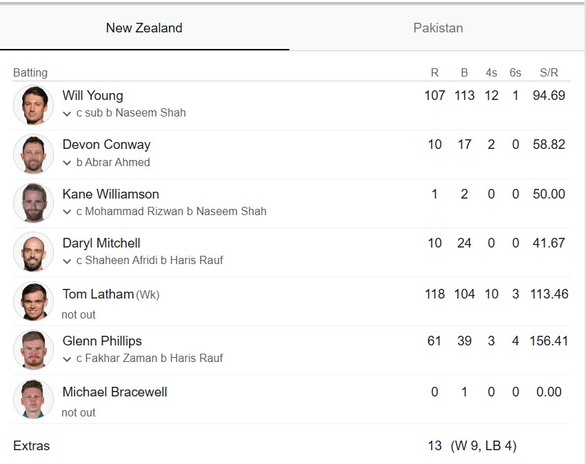 New Zealand is batting against Pakistan in the first match of ICC Champions Trophy 2025