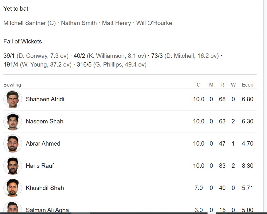 Pakistan bowling performance against New Zealand in ICC Champions Trophy 2025