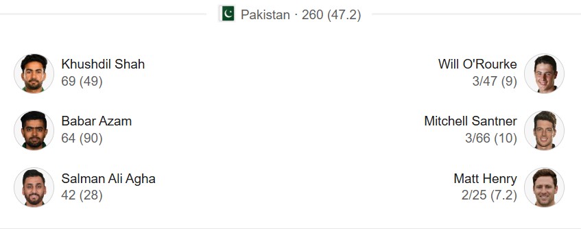 Pakistan performance against new zealand in ICC Champions trophy 2025